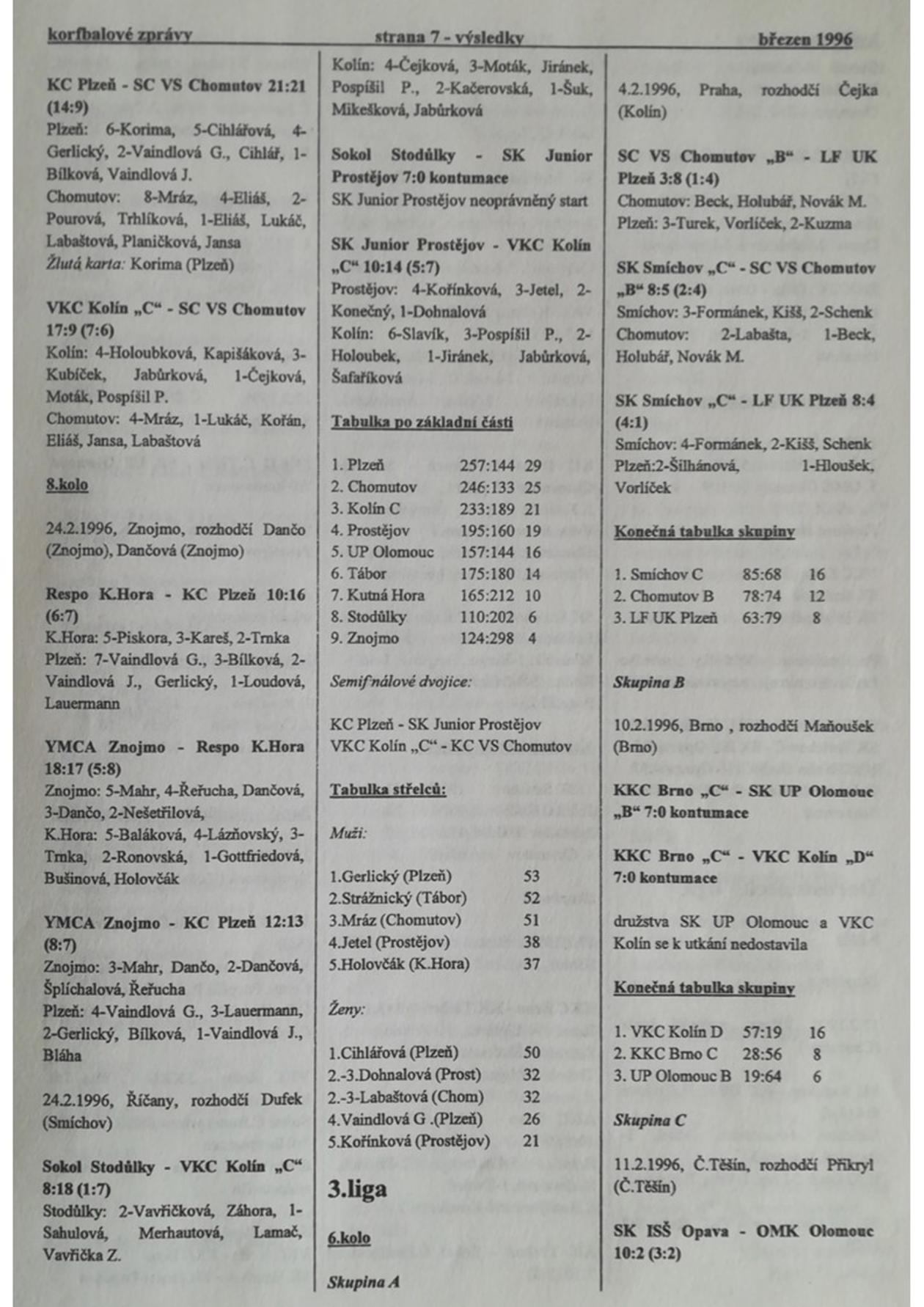 Korfbalový zpravodaj 3_1996.pdf