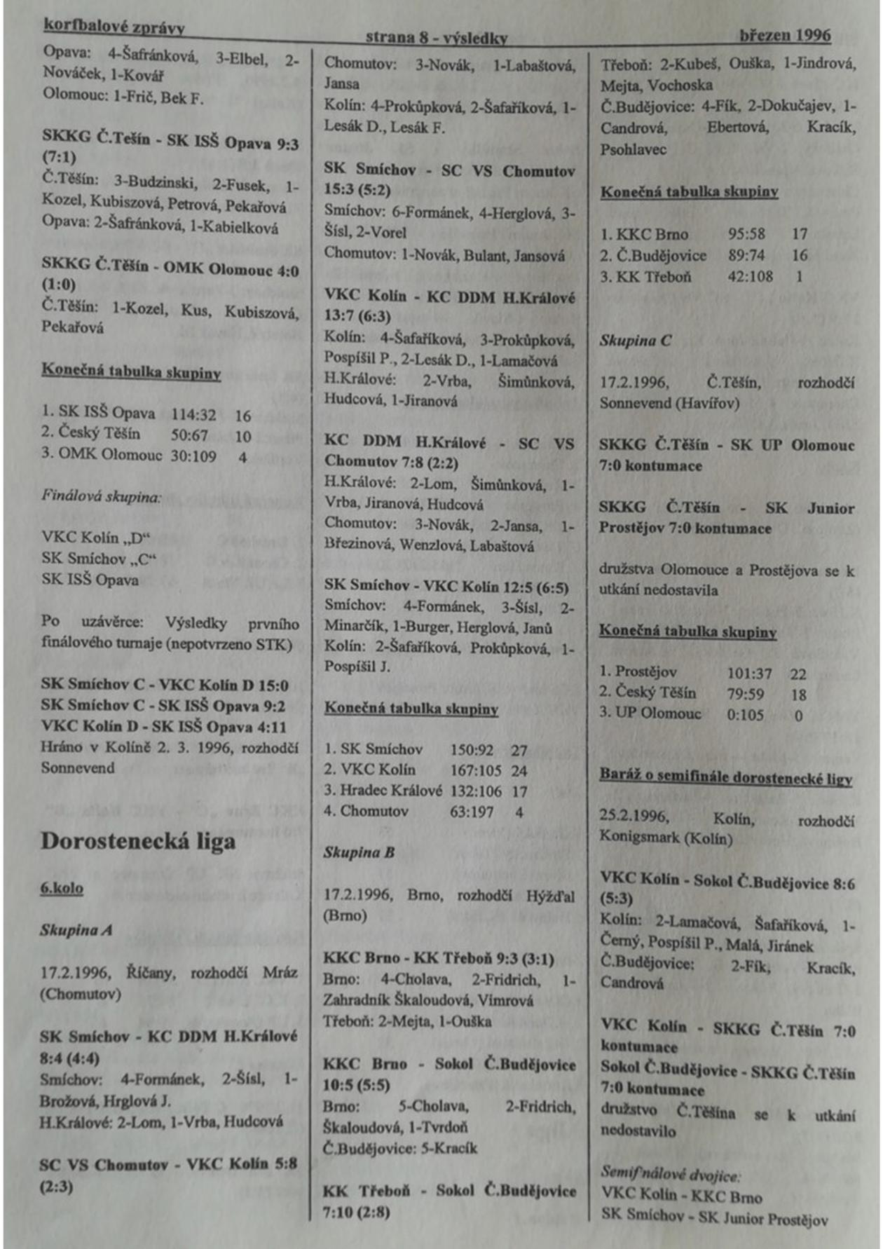 Korfbalový zpravodaj 3_1996.pdf