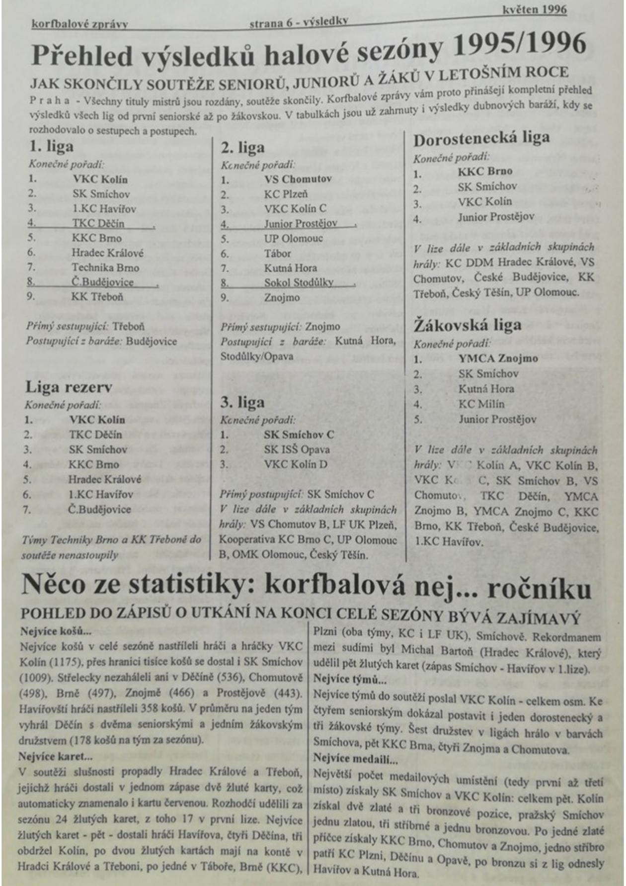 Korfbalový zpravodaj 5_1996.pdf