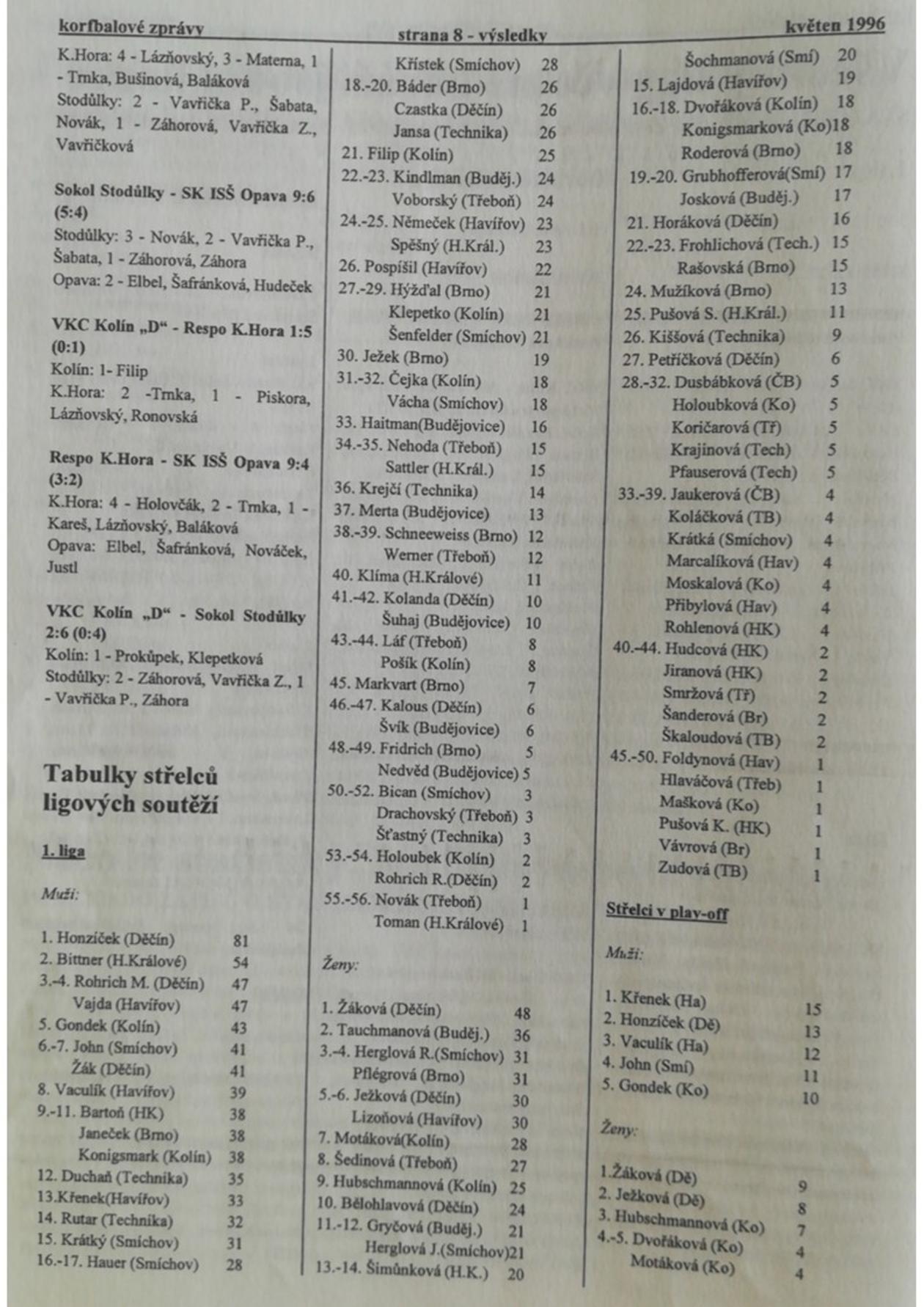 Korfbalový zpravodaj 5_1996.pdf