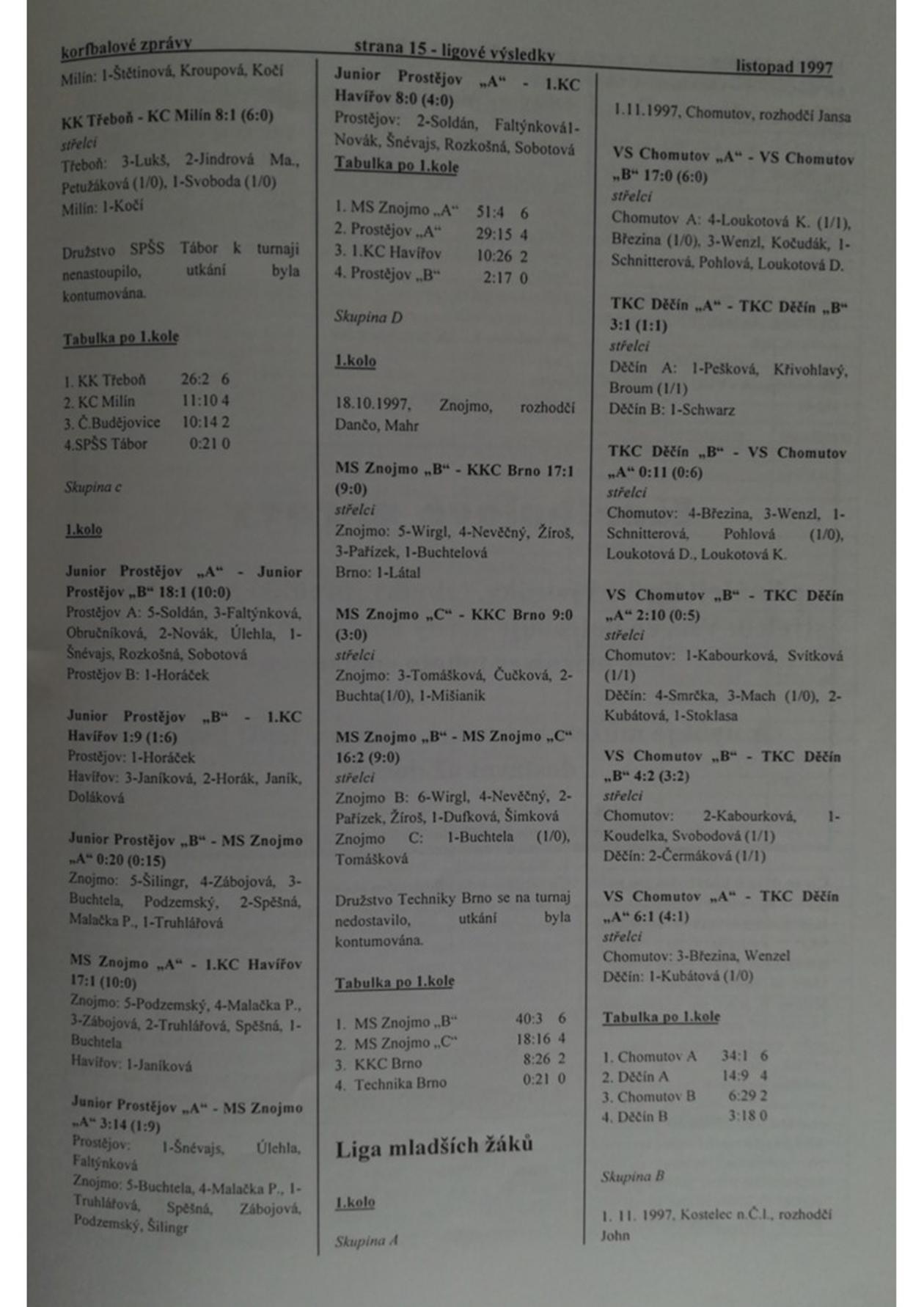 Korfbalový zpravodaj 11_1997.pdf