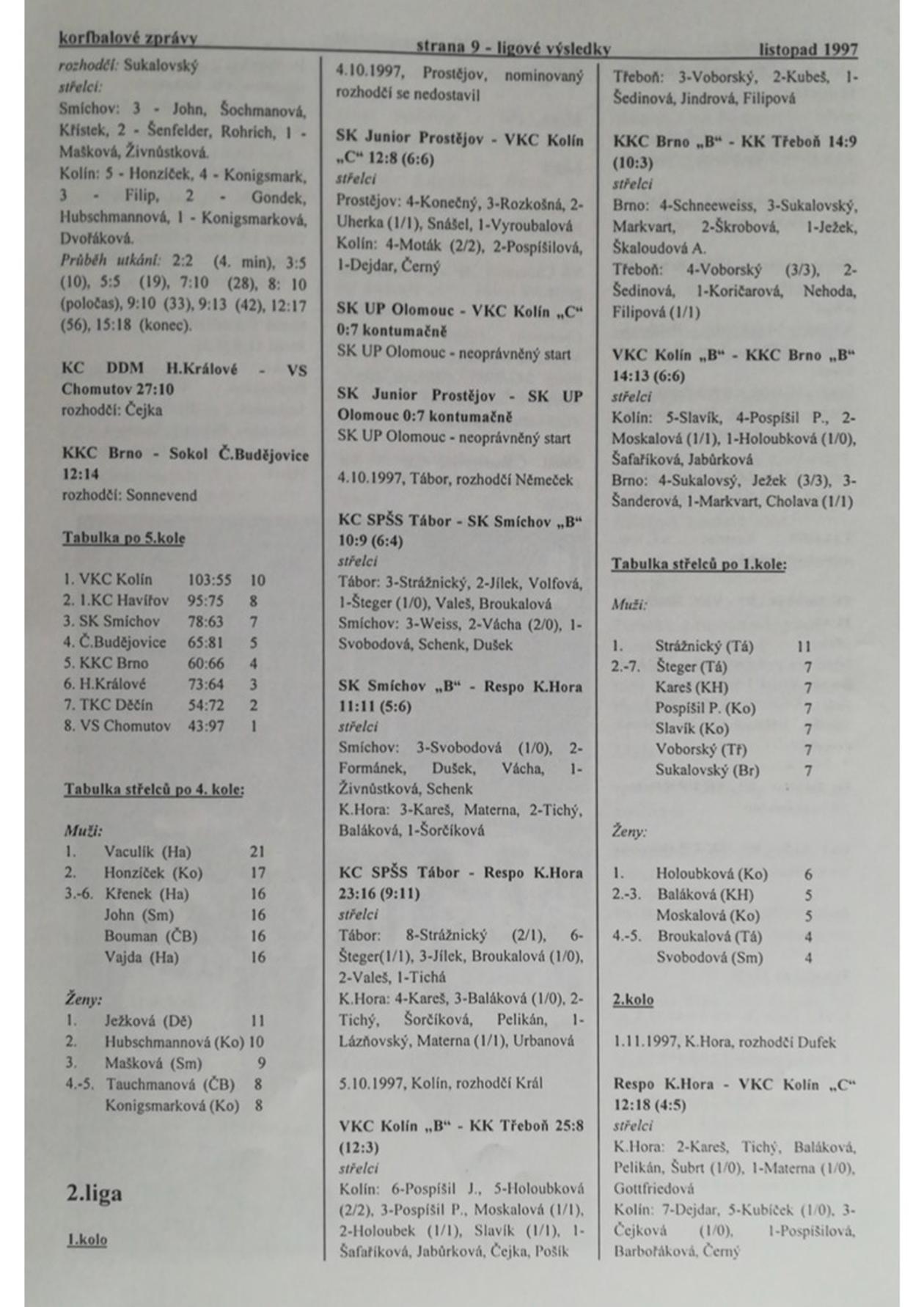 Korfbalový zpravodaj 11_1997.pdf