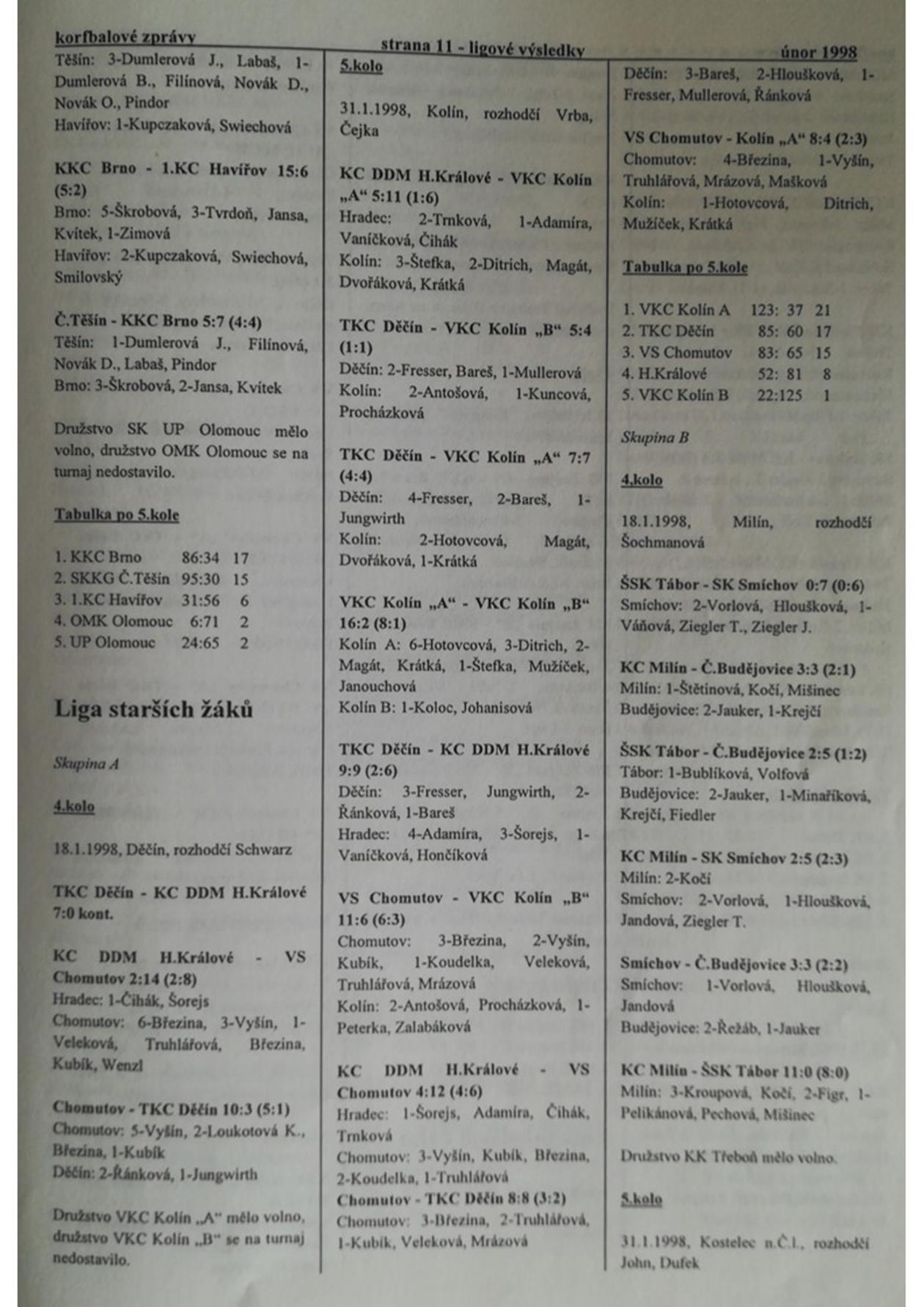 Korfbalový zpravodaj 2_1998.pdf