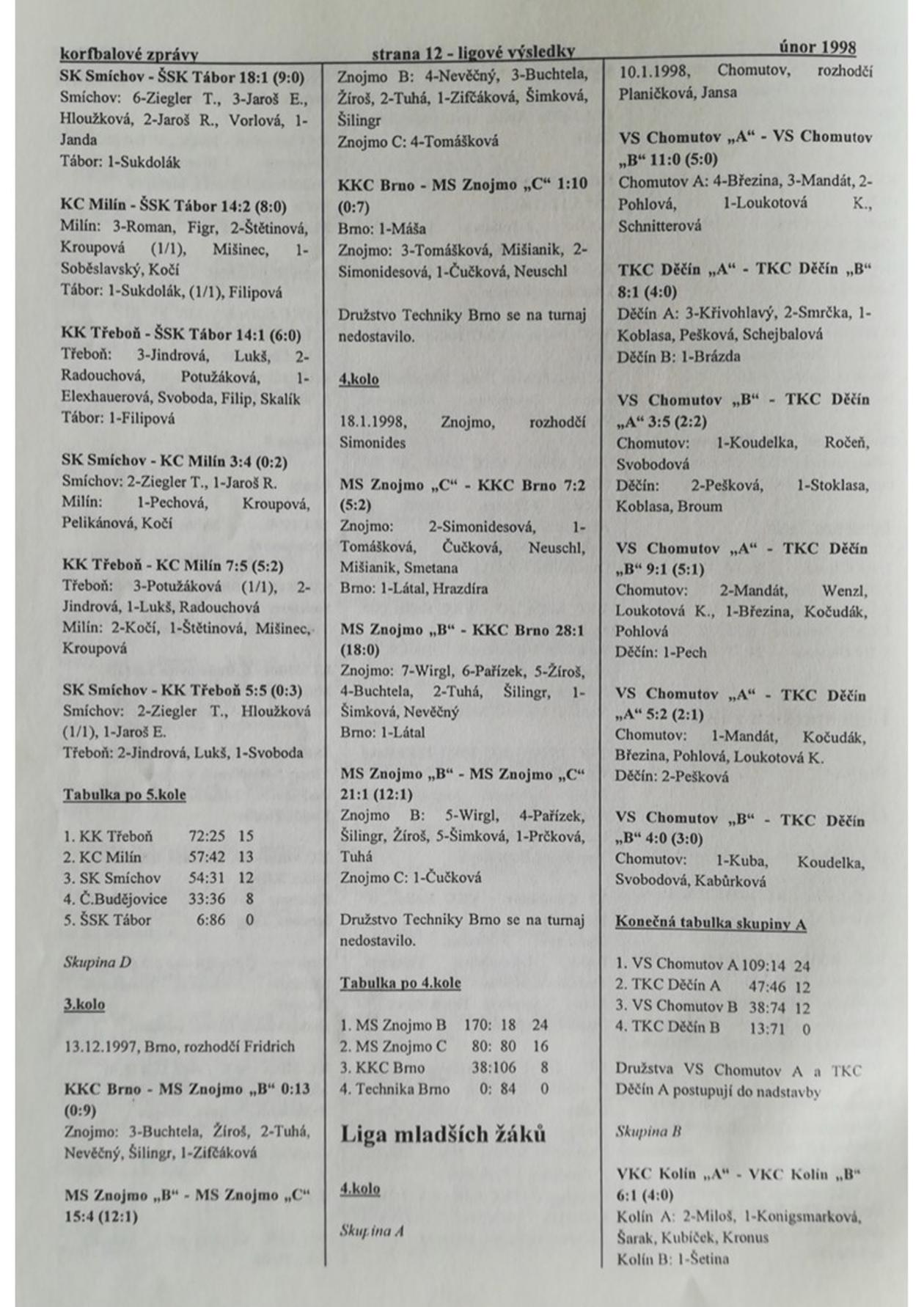 Korfbalový zpravodaj 2_1998.pdf