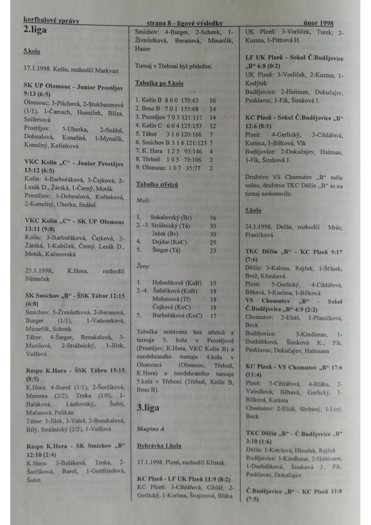 Korfbalový zpravodaj 2_1998.pdf