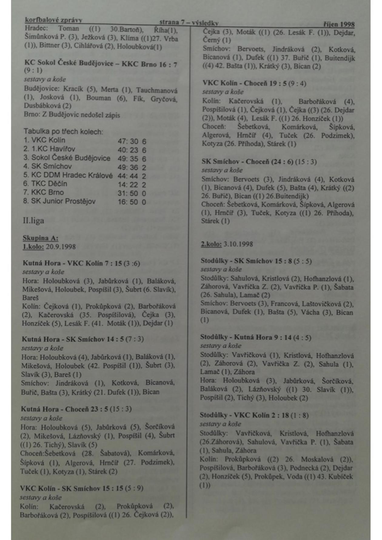 Korfbalový zpravodaj 10_1998.pdf