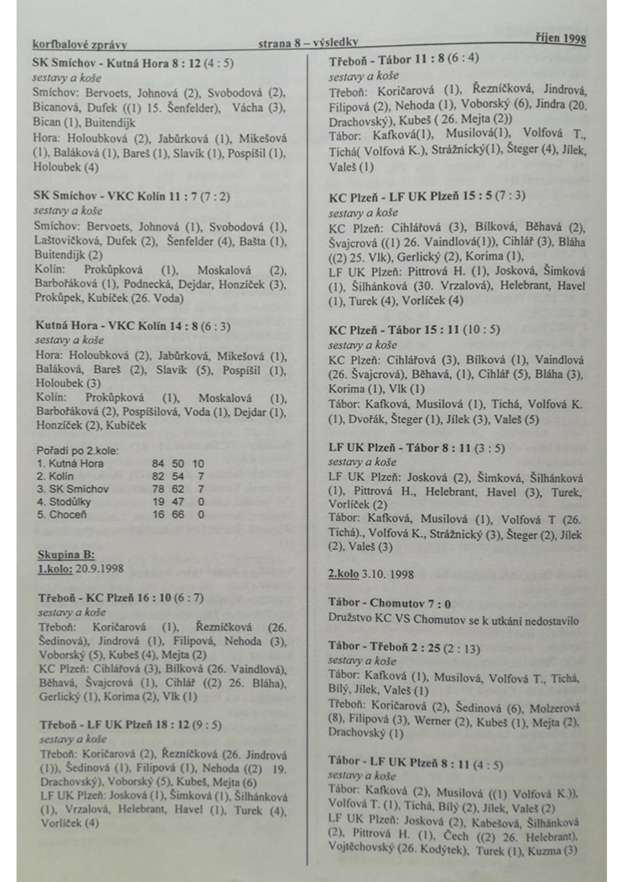 Korfbalový zpravodaj 10_1998.pdf